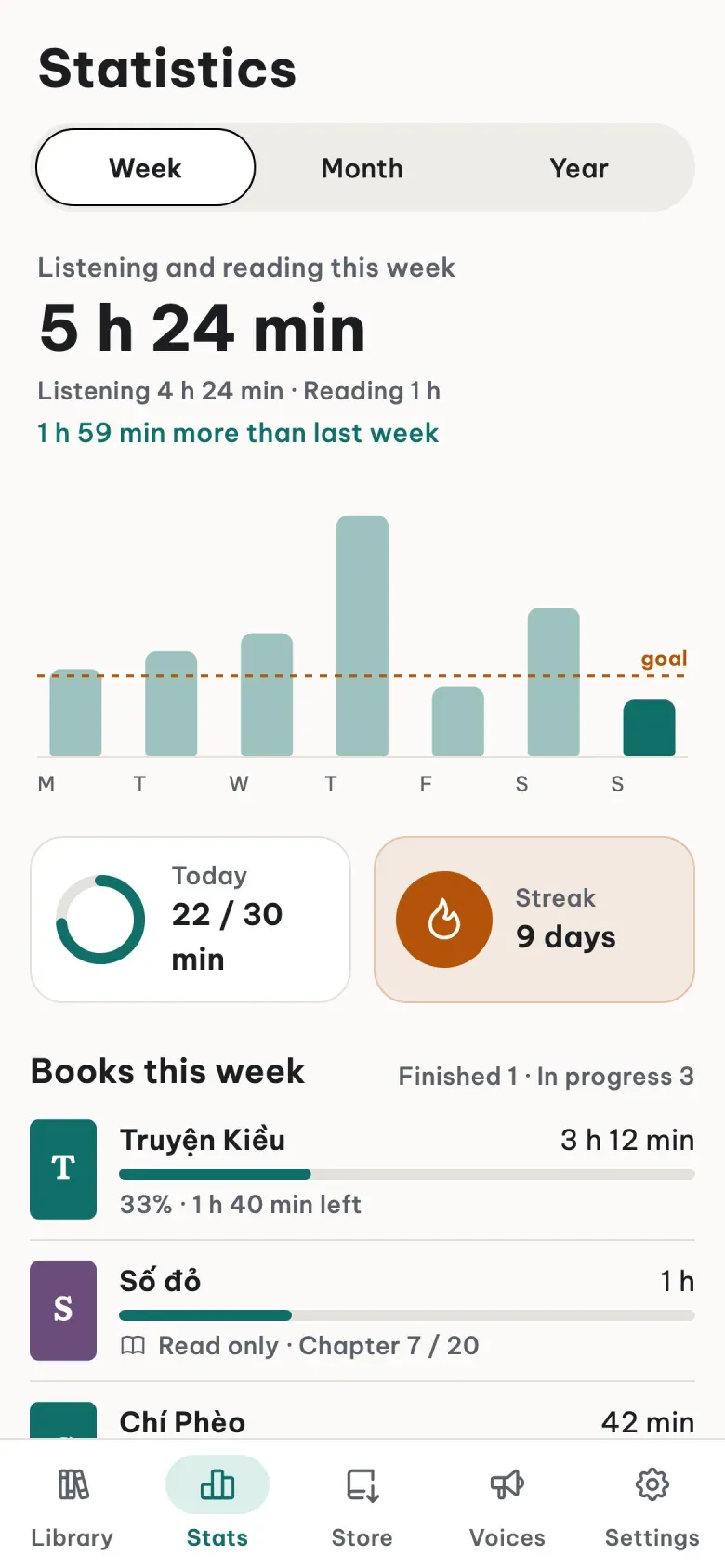 The Stats screen: 5 h 24 min this week, a daily chart with the goal, 22 of 30 minutes today, a 9-day streak