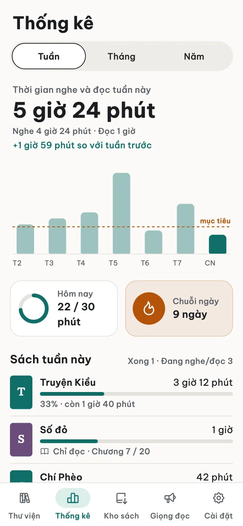 Màn Thống kê: 5 giờ 24 phút tuần này, biểu đồ từng ngày với mục tiêu, hôm nay 22 trên 30 phút, chuỗi 9 ngày
